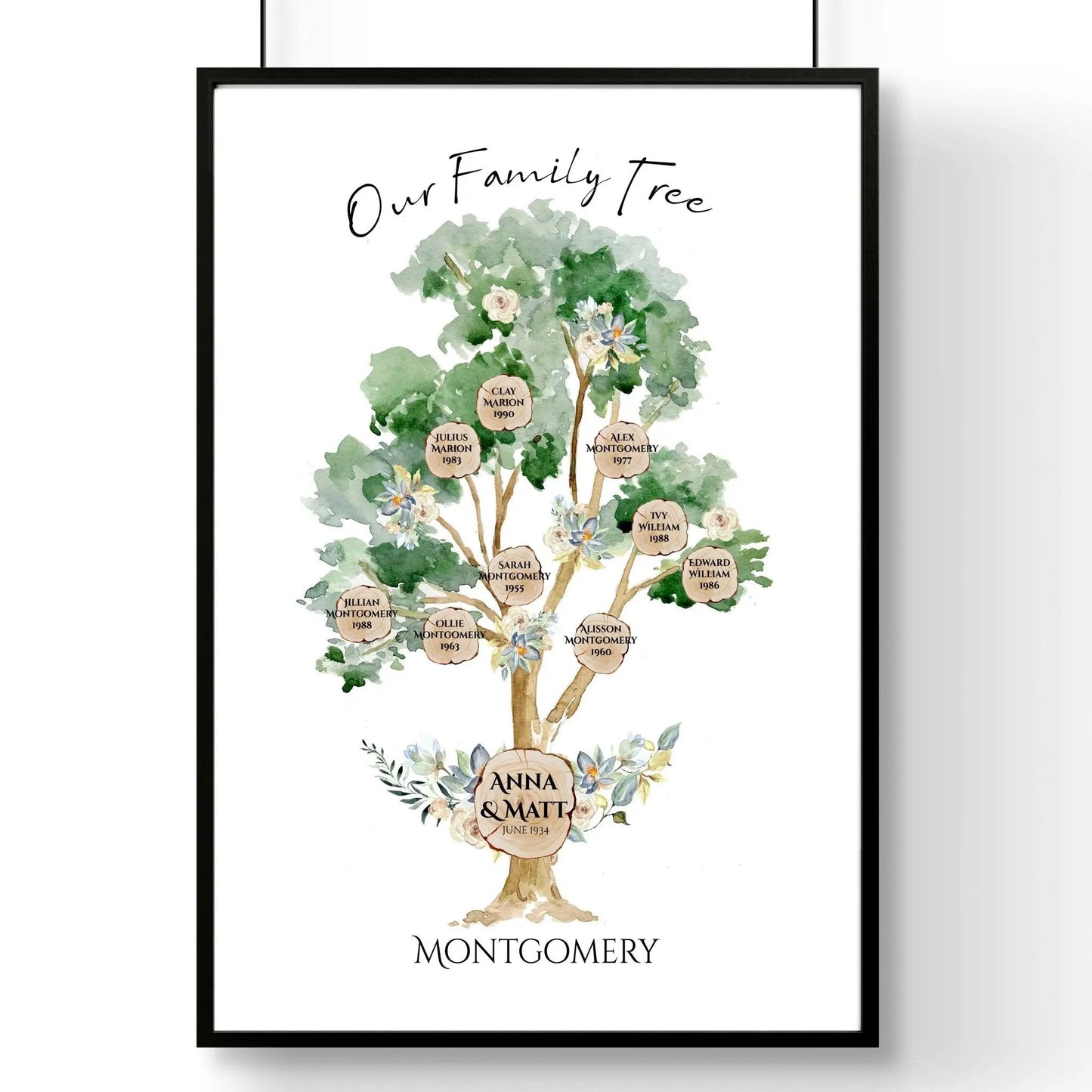 Personalized gifts for family | wall art print About Wall Art