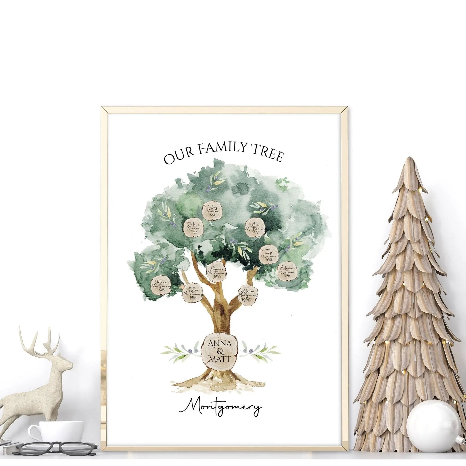 Family Personalized gifts | wall art print About Wall Art