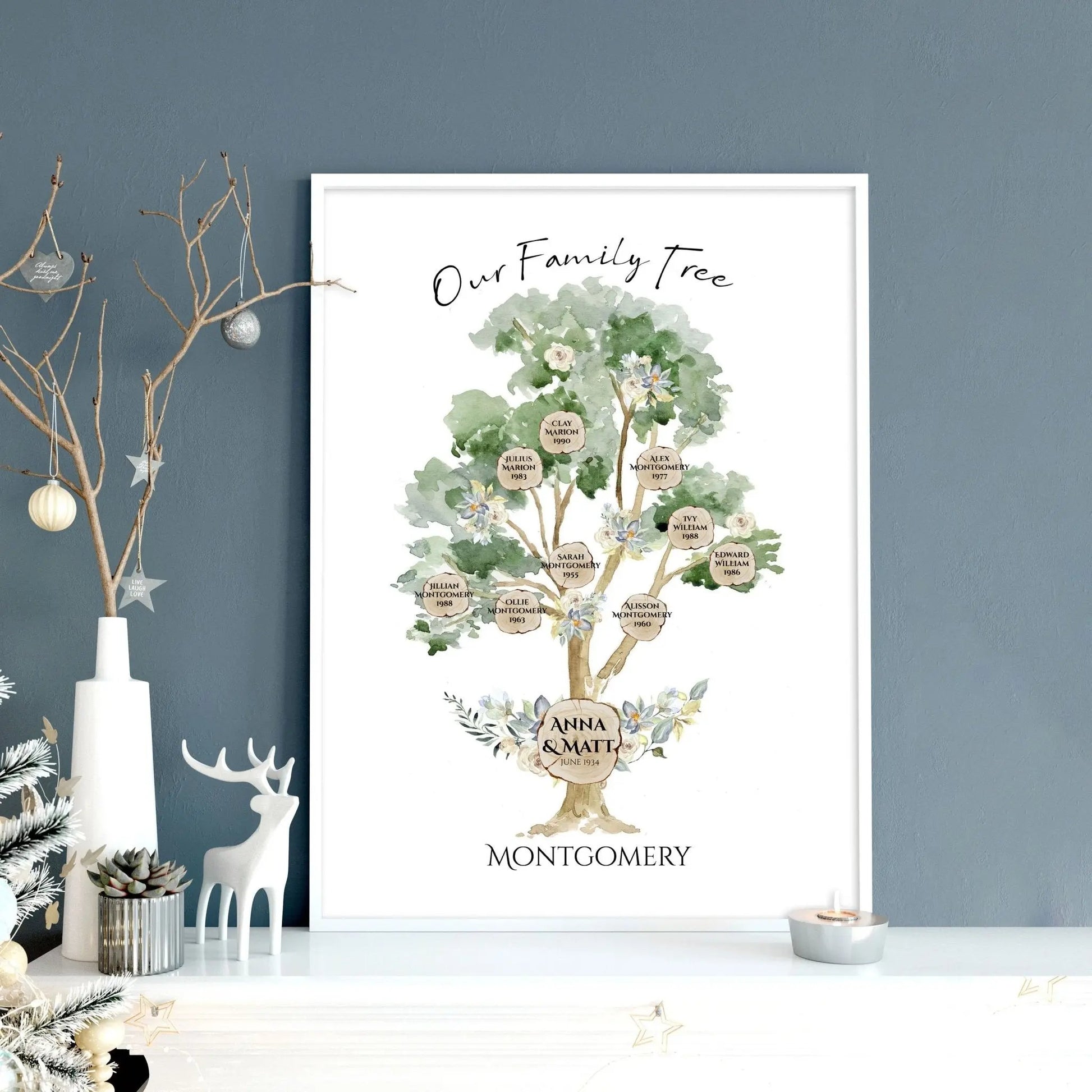 Personalized gifts for family | wall art print About Wall Art