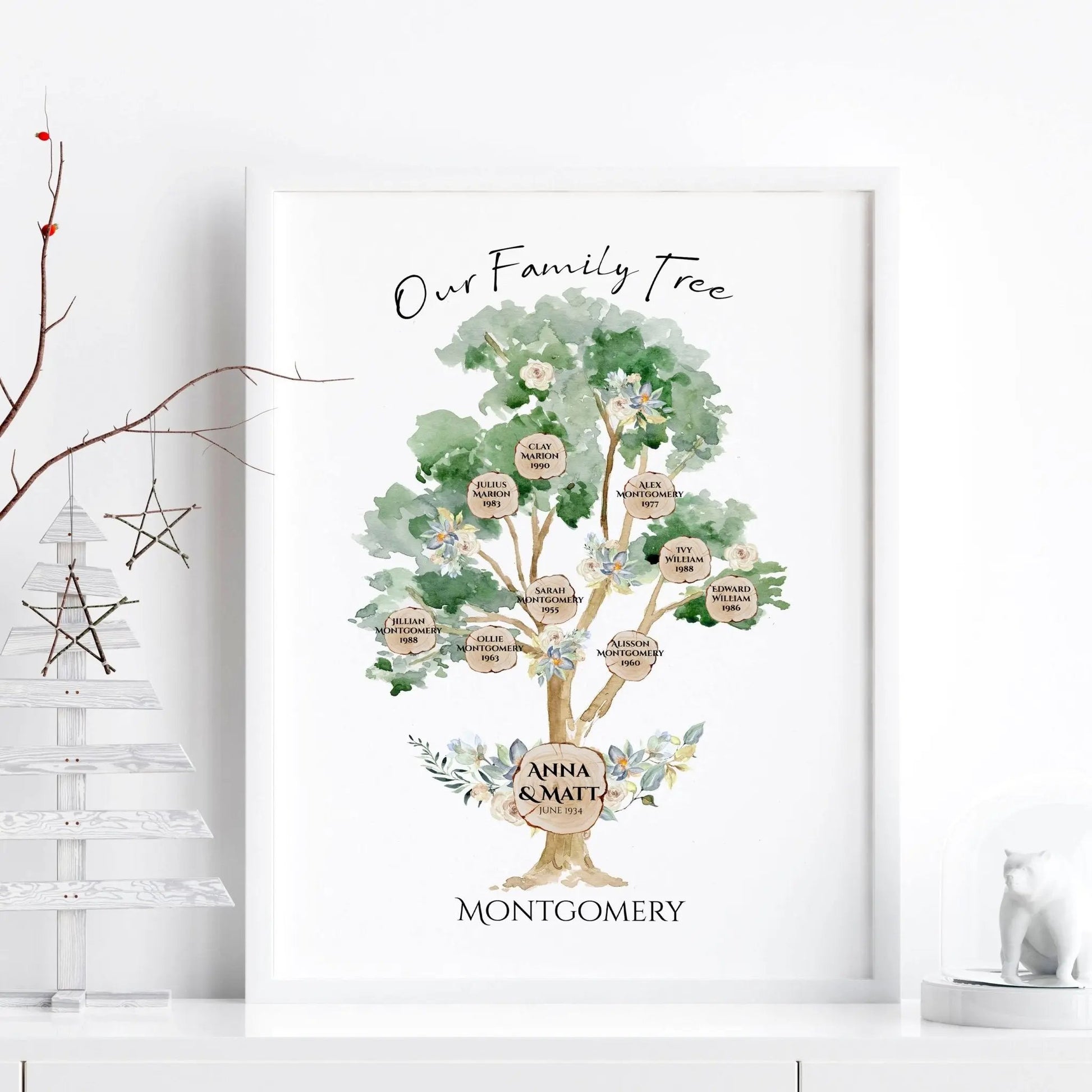 Personalized gifts for family | wall art print About Wall Art