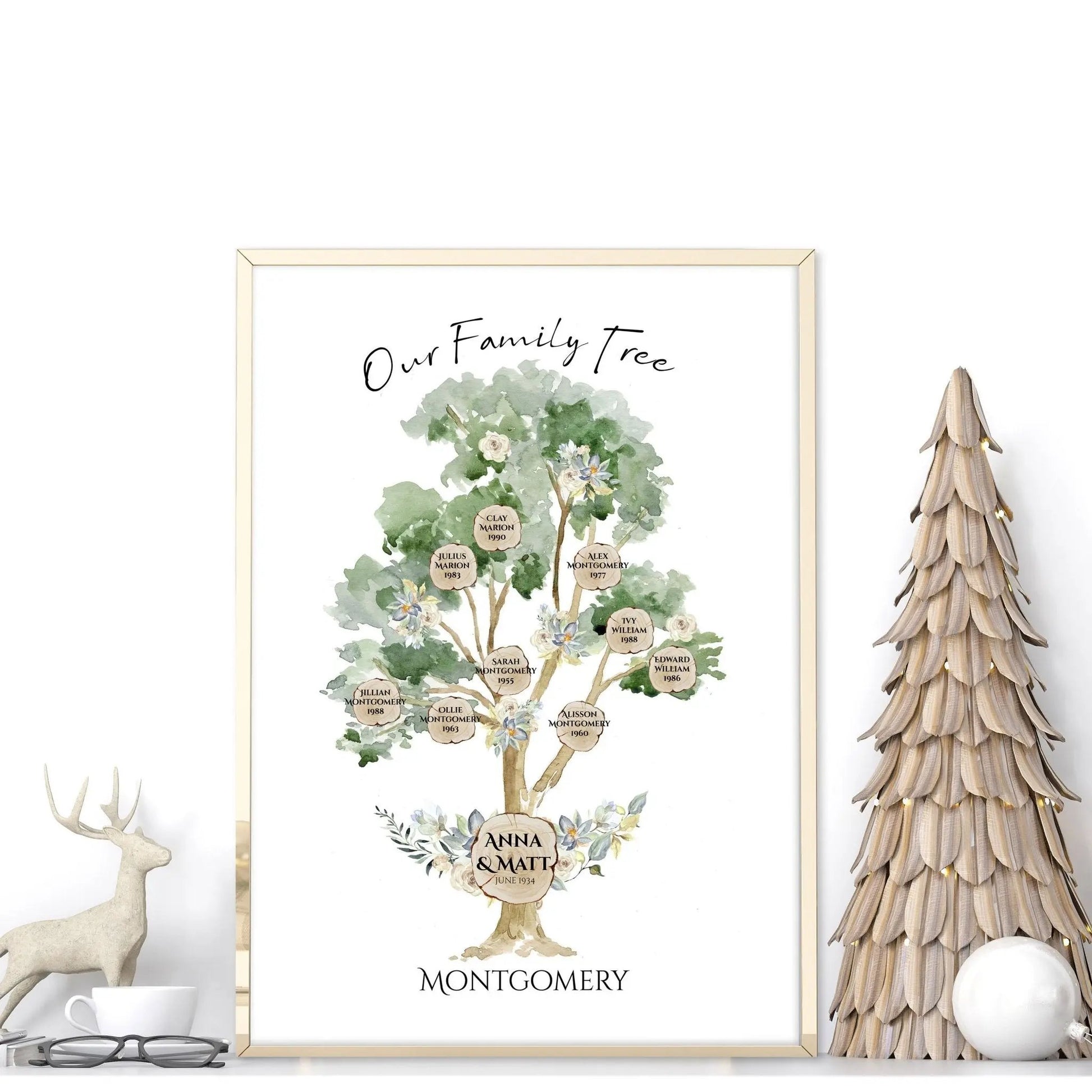 Personalized gifts for family | wall art print About Wall Art