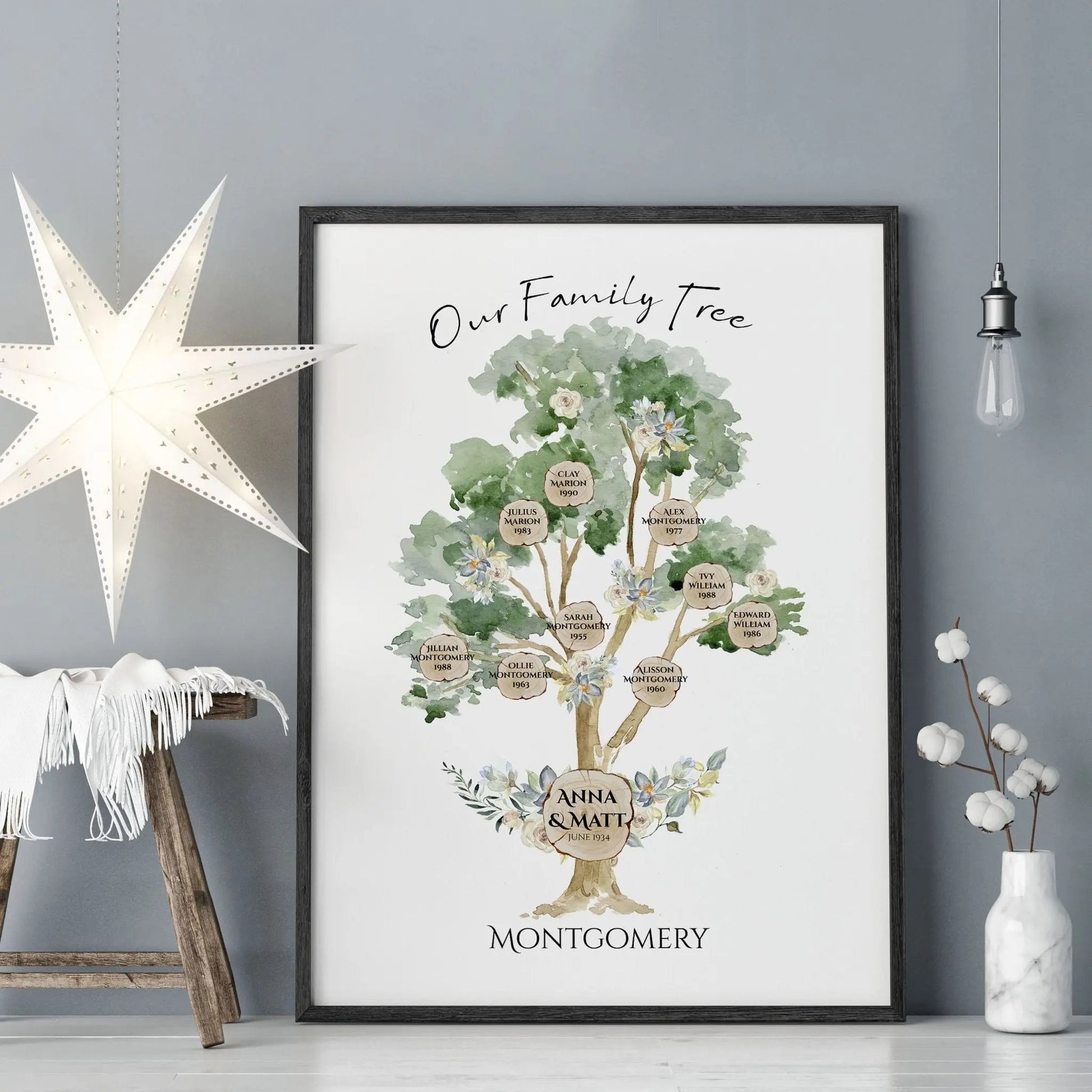 Personalized gifts for family | wall art print About Wall Art